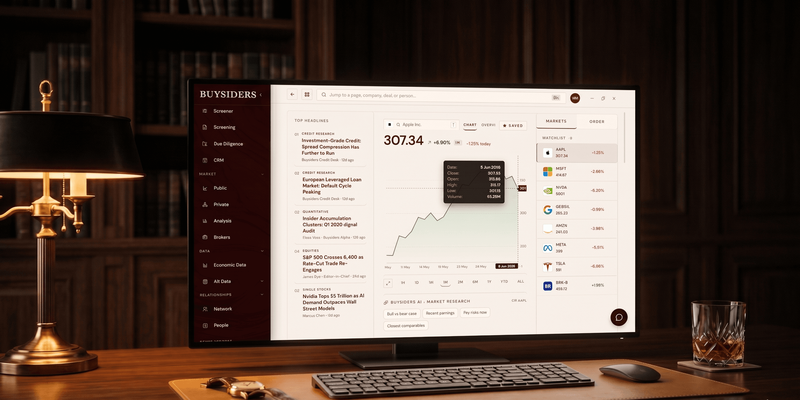 The Buysiders workspace running on a desktop terminal